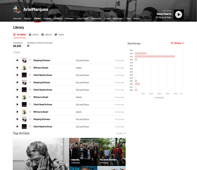 Last.fm Profile
